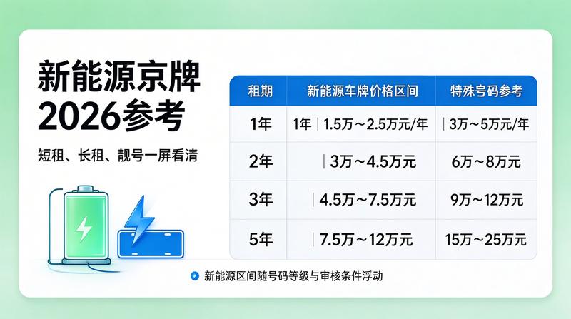 京牌租赁合规性探讨